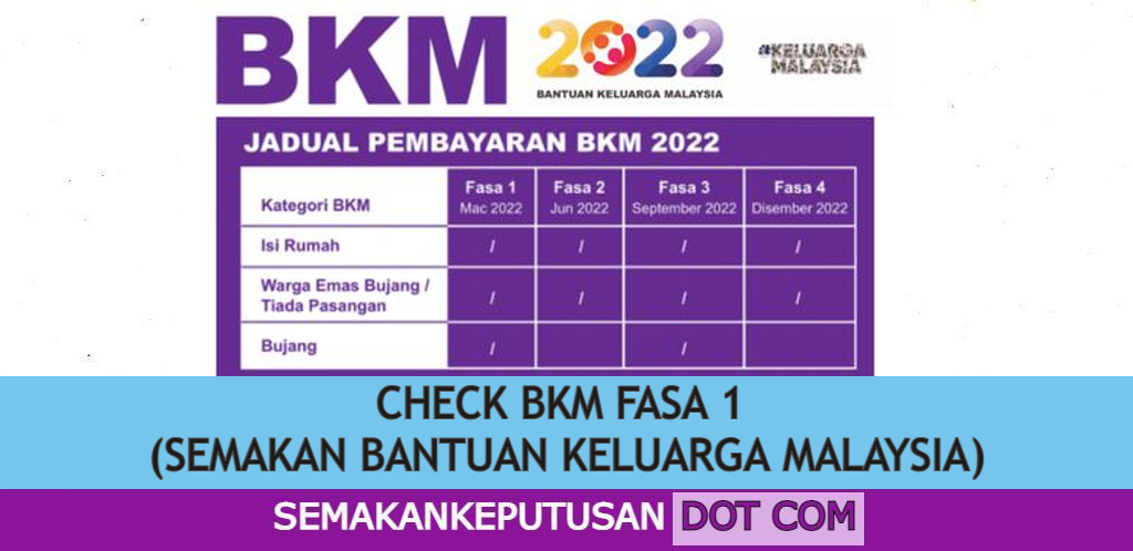 Bantuan keluarga malaysia 2022