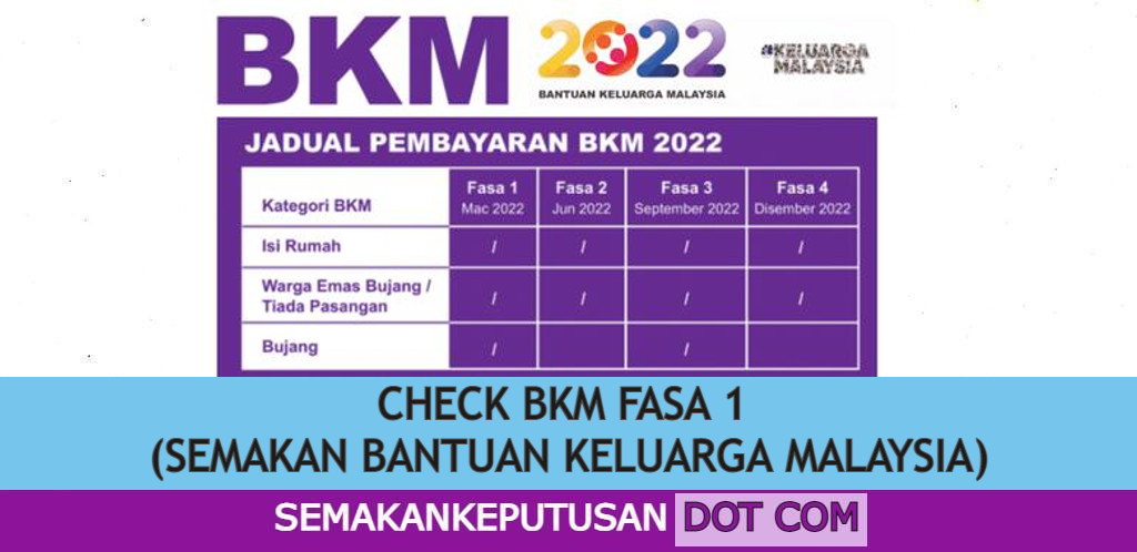 Bpn 2022 semakan Tarikh bayaran