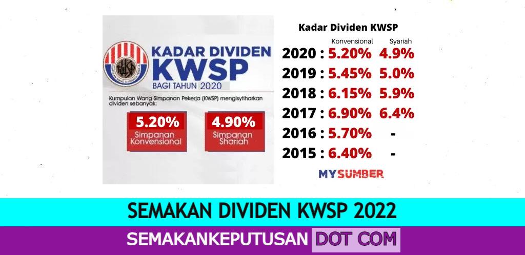 2020 dividen kwsp Kadar Dividen