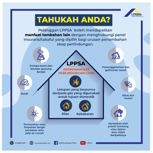 CARA MOHON PAMPASAN LPPSA : CARA MOHON PAMPASAN LPPSA KEROSAKAN RUMAH ...