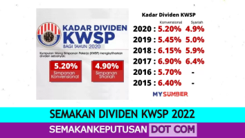 Keluar 2022 tarikh dividen kwsp Pembayaran KWSP